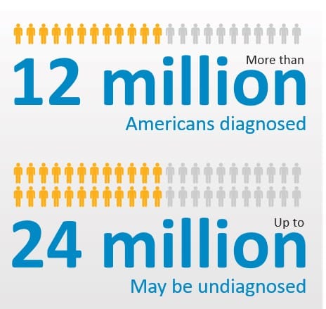 infographic