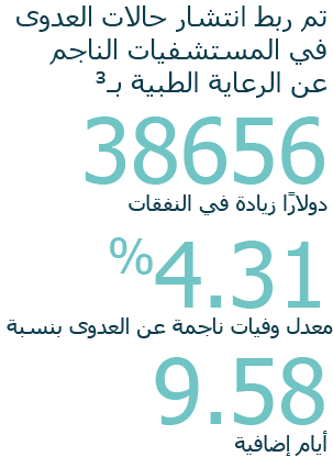 ان مكافحة العدوى فى المستشفيات من المشاكل الهامة التى يجب ان تدار