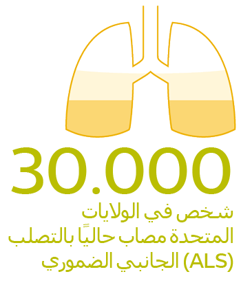 أمراض الرئة المقيدة